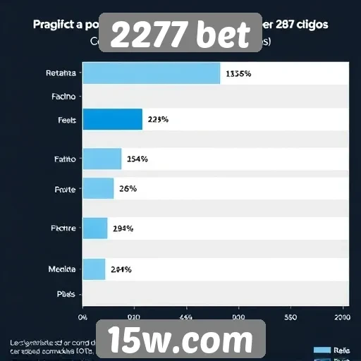 Estatísticas de usuários ativos no site 2277 bet