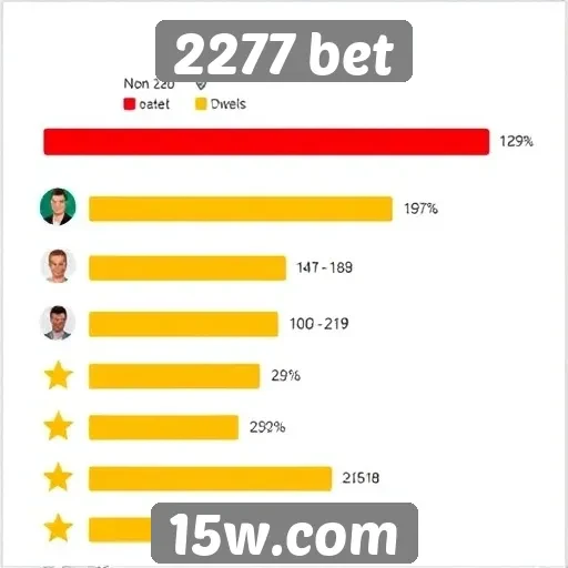 Reputação do site 2277 bet entre os usuários