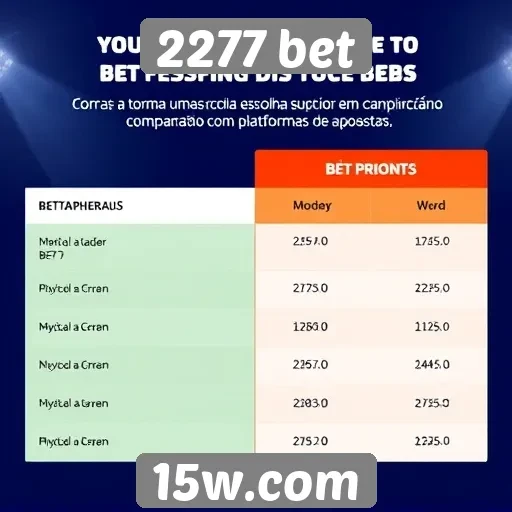 Diferenciais da 2277 bet em relação à concorrência